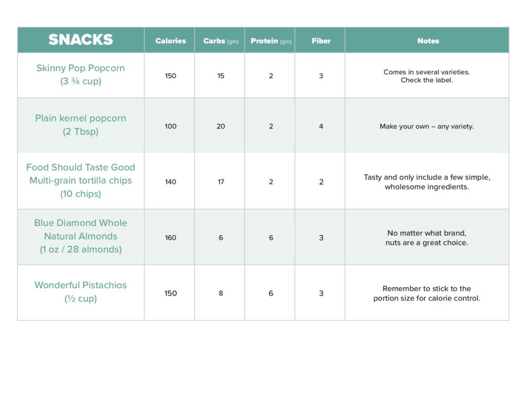 What's The Best Choice? - My Weight What To Know